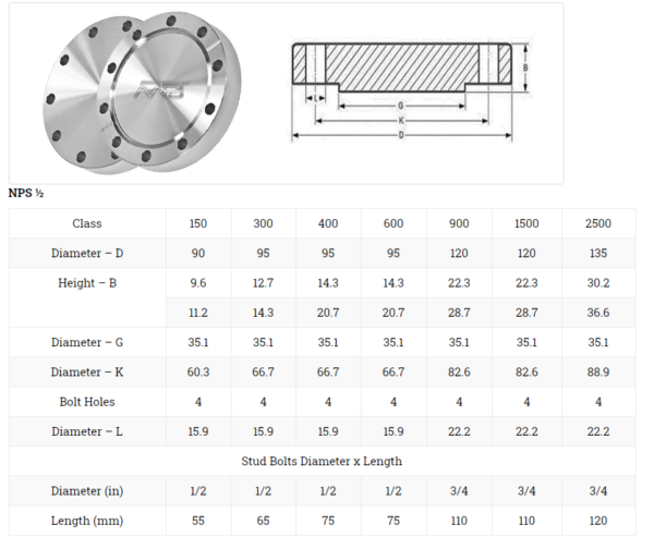 Blind Flanges | Langfang Dingyang Flange & Pipe Fitting Co.,Ltd