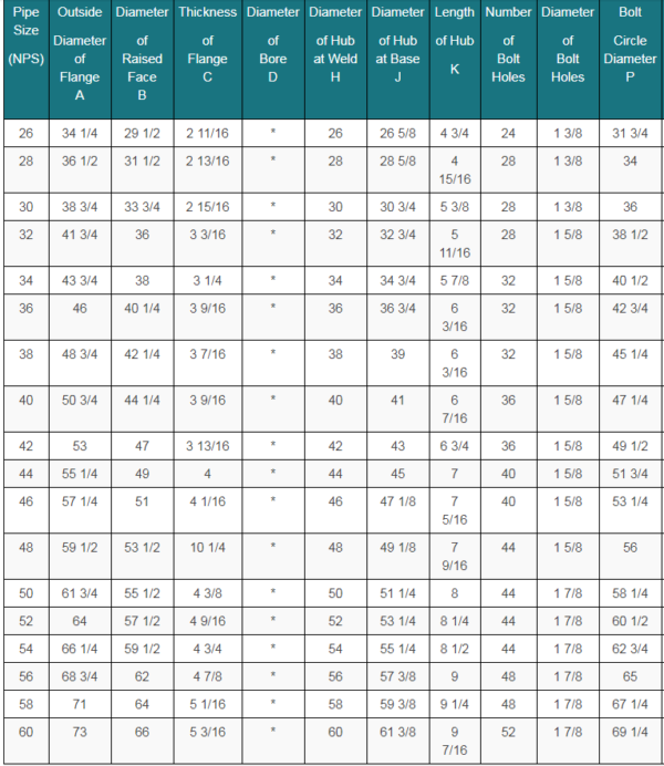 ASME B16.47 Flanges | Langfang Dingyang Flange & Pipe Fitting Co.,Ltd