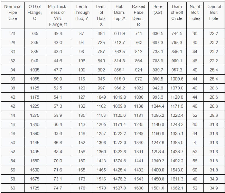 flangex-type-b-flange-chart-my-xxx-hot-girl